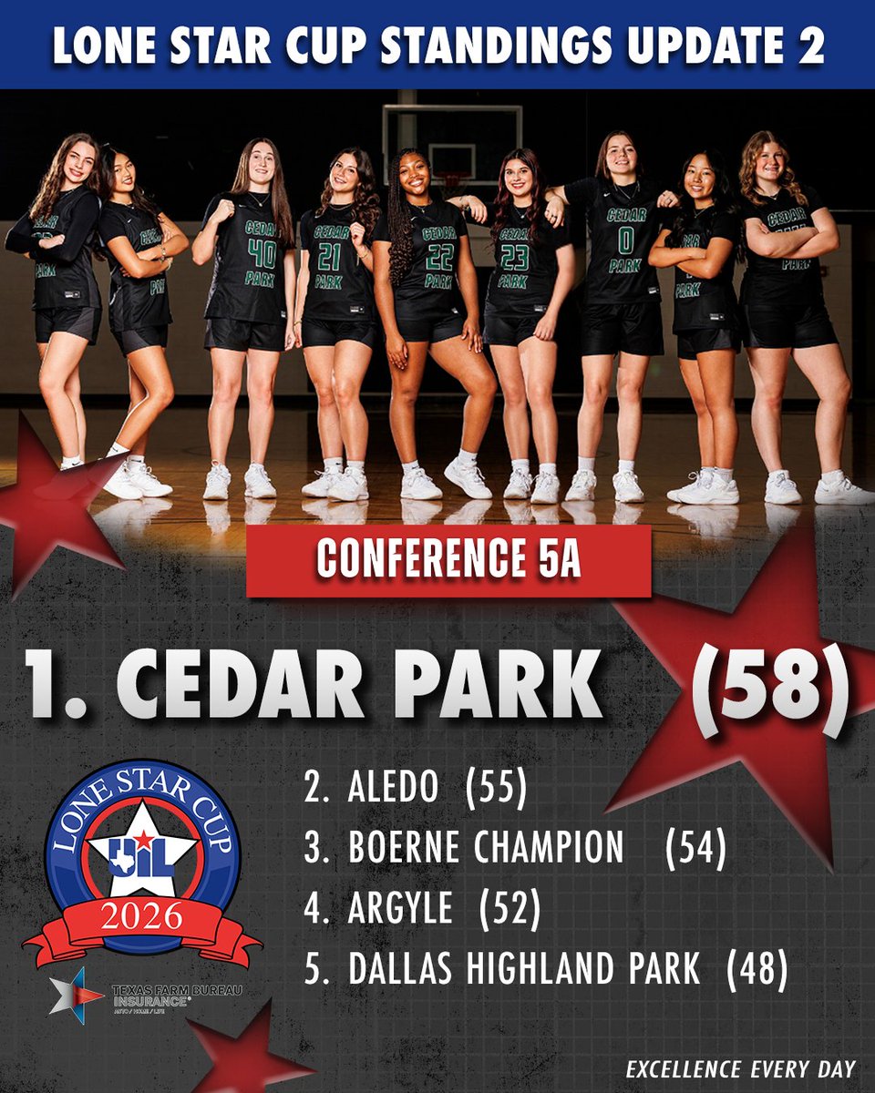 Texas UIL tweet media