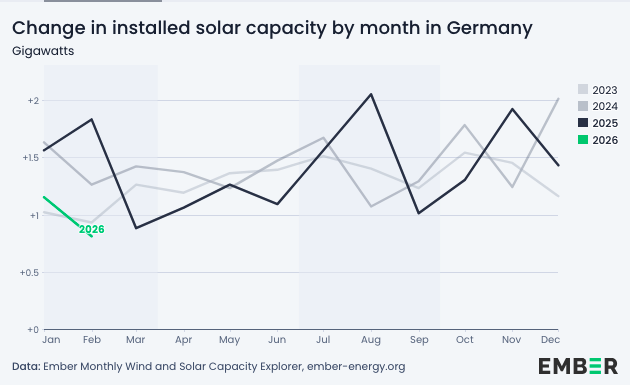 Nicolas Fulghum tweet media