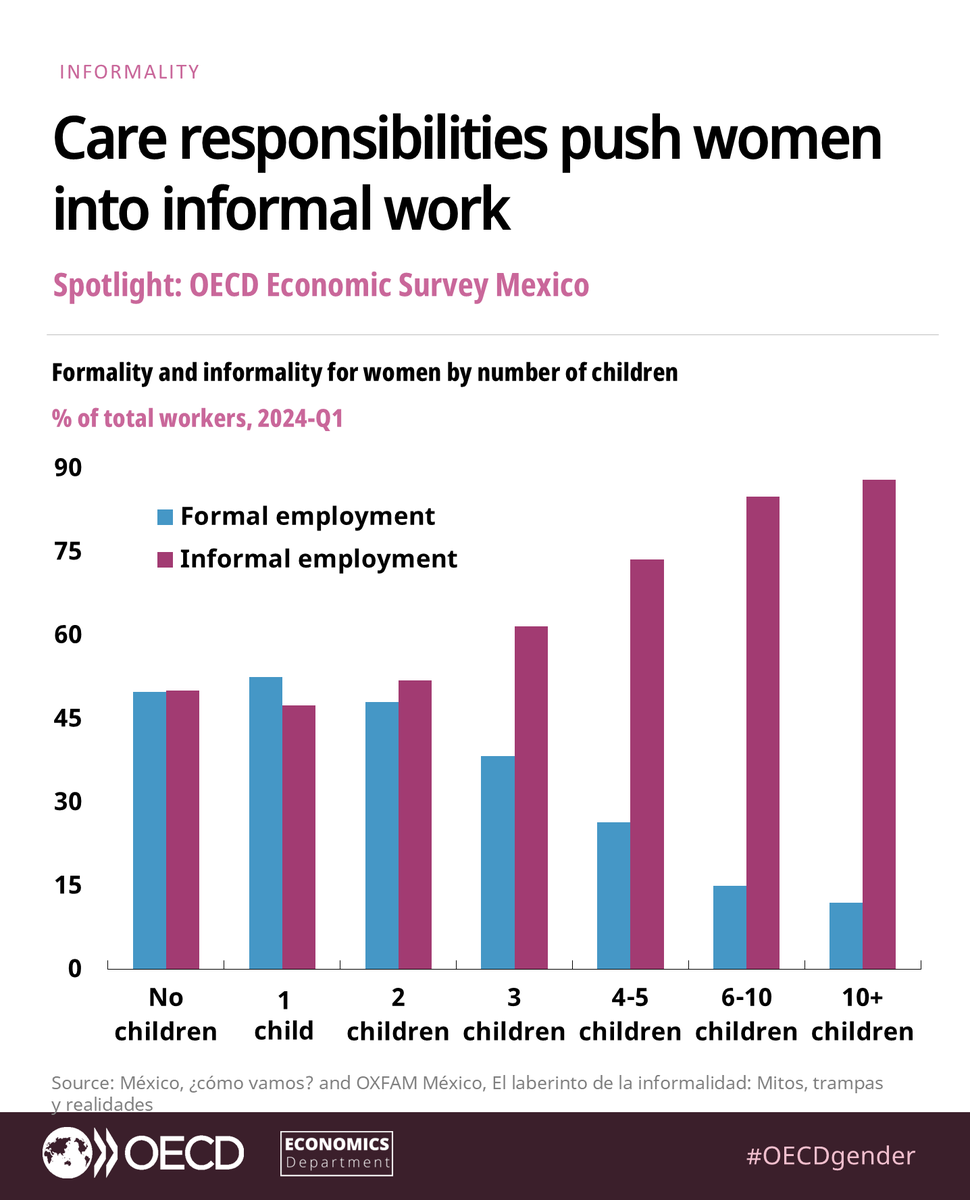 OECD Economics tweet media