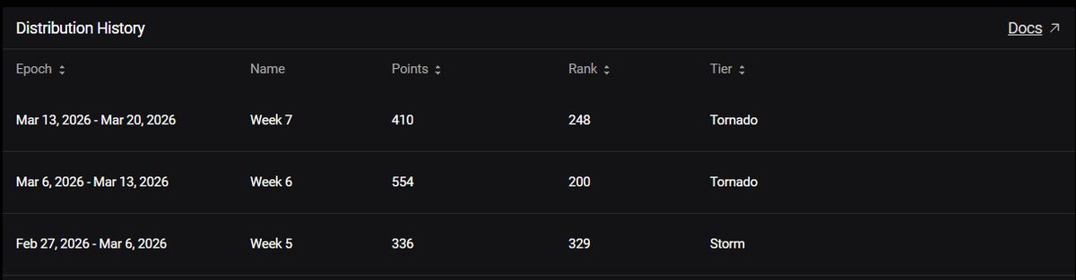 Santos l Rastox.eth tweet media