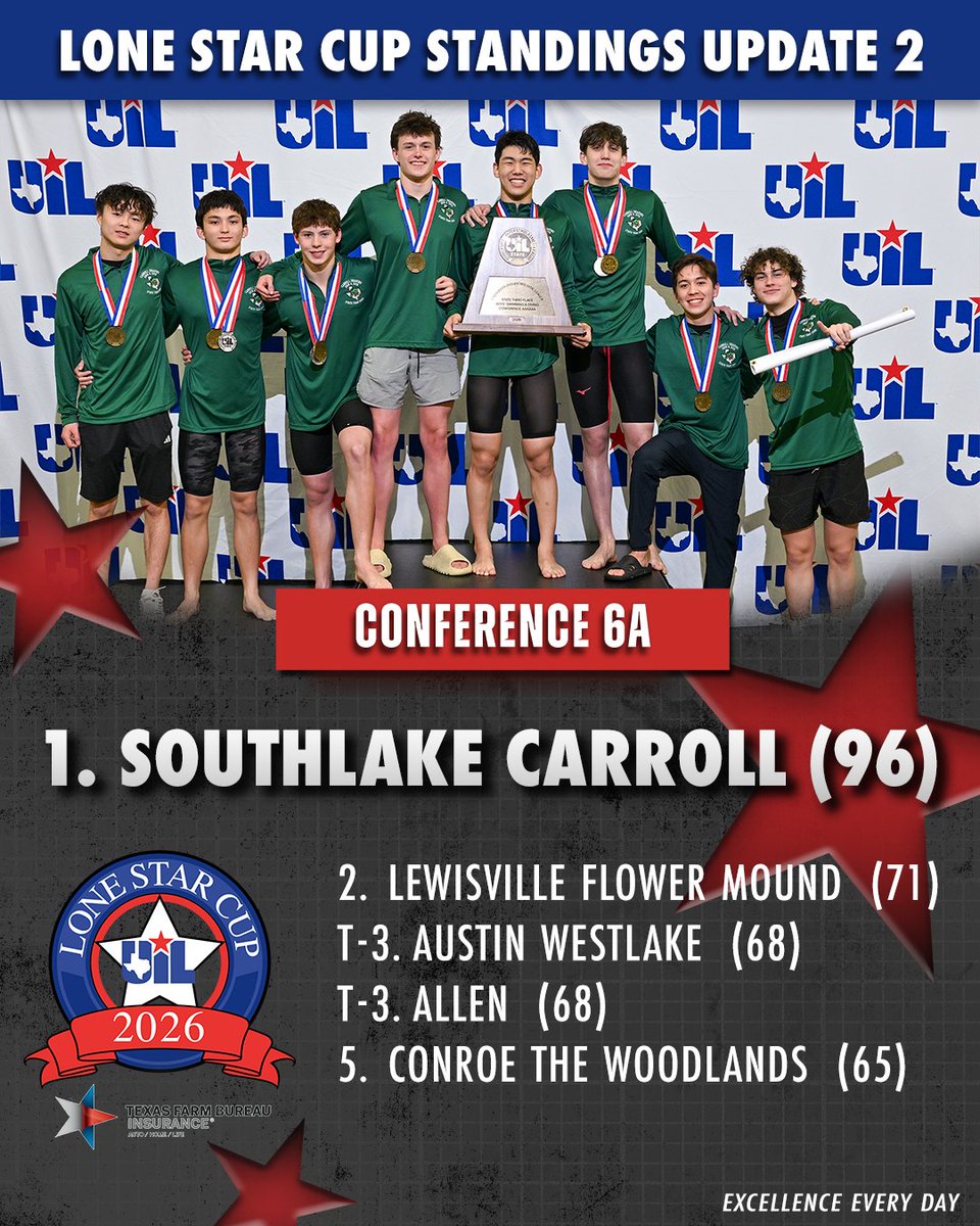 Texas UIL tweet media