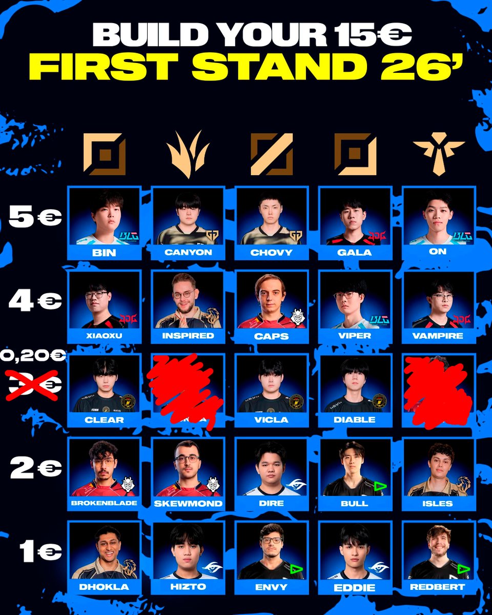 GIANTX League of Legends tweet media