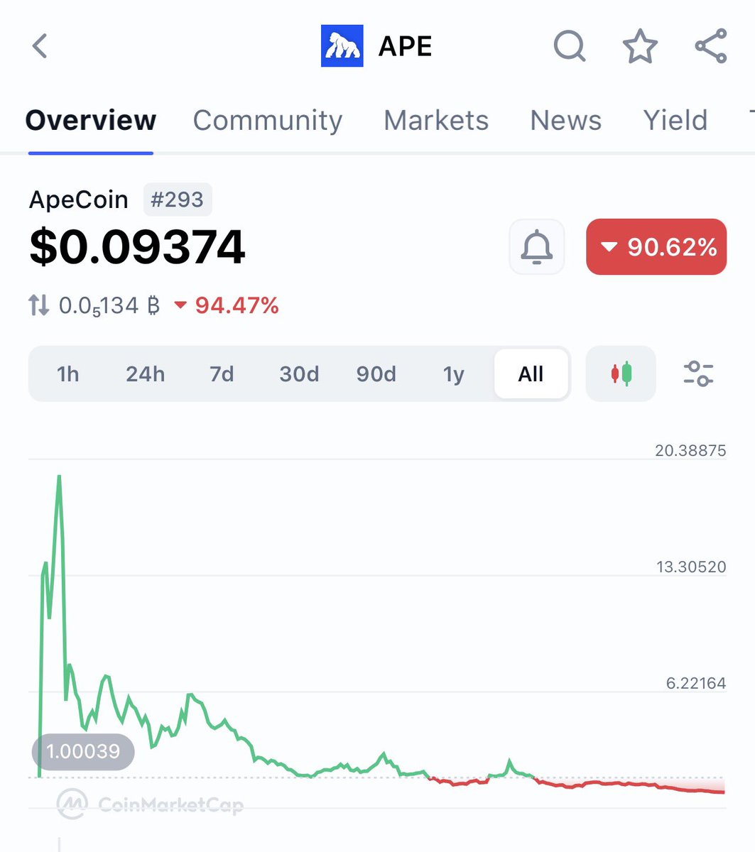cdkns93.eth tweet media