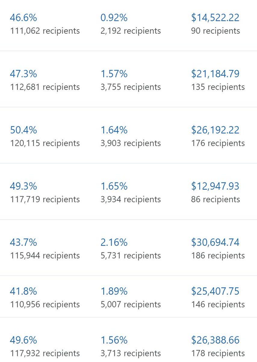 Max | Ecom Email Marketing tweet media