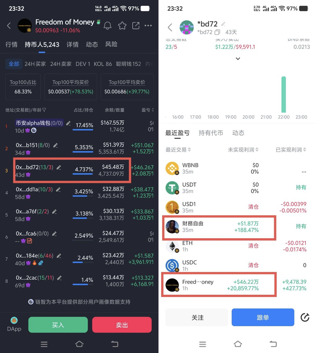 阿峰🔶BNB tweet media