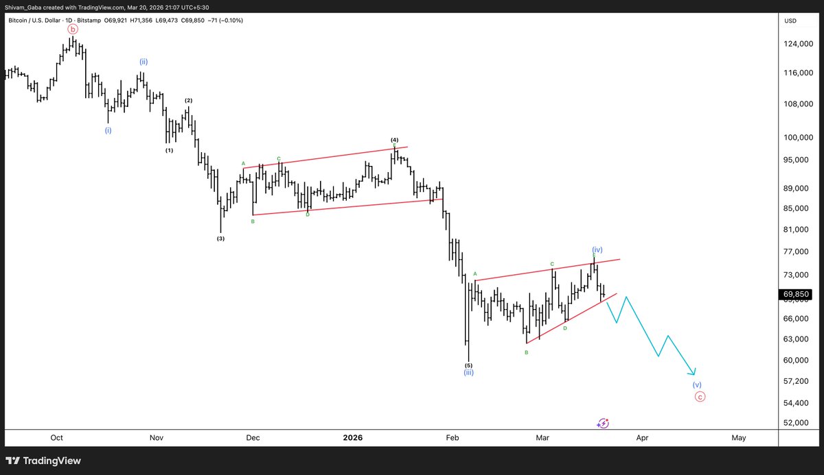 Alpha Waves tweet media