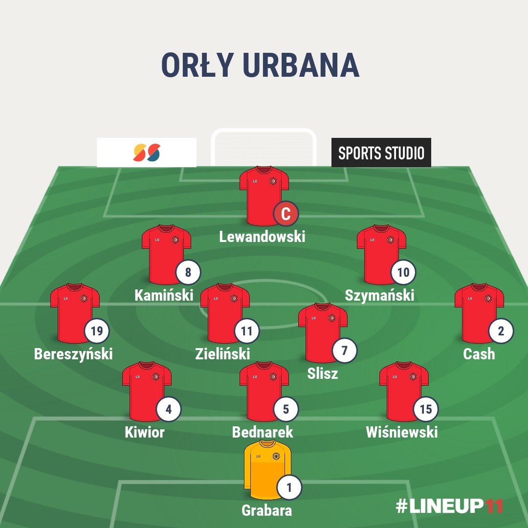 Czyli tak 🙂🙂🙂