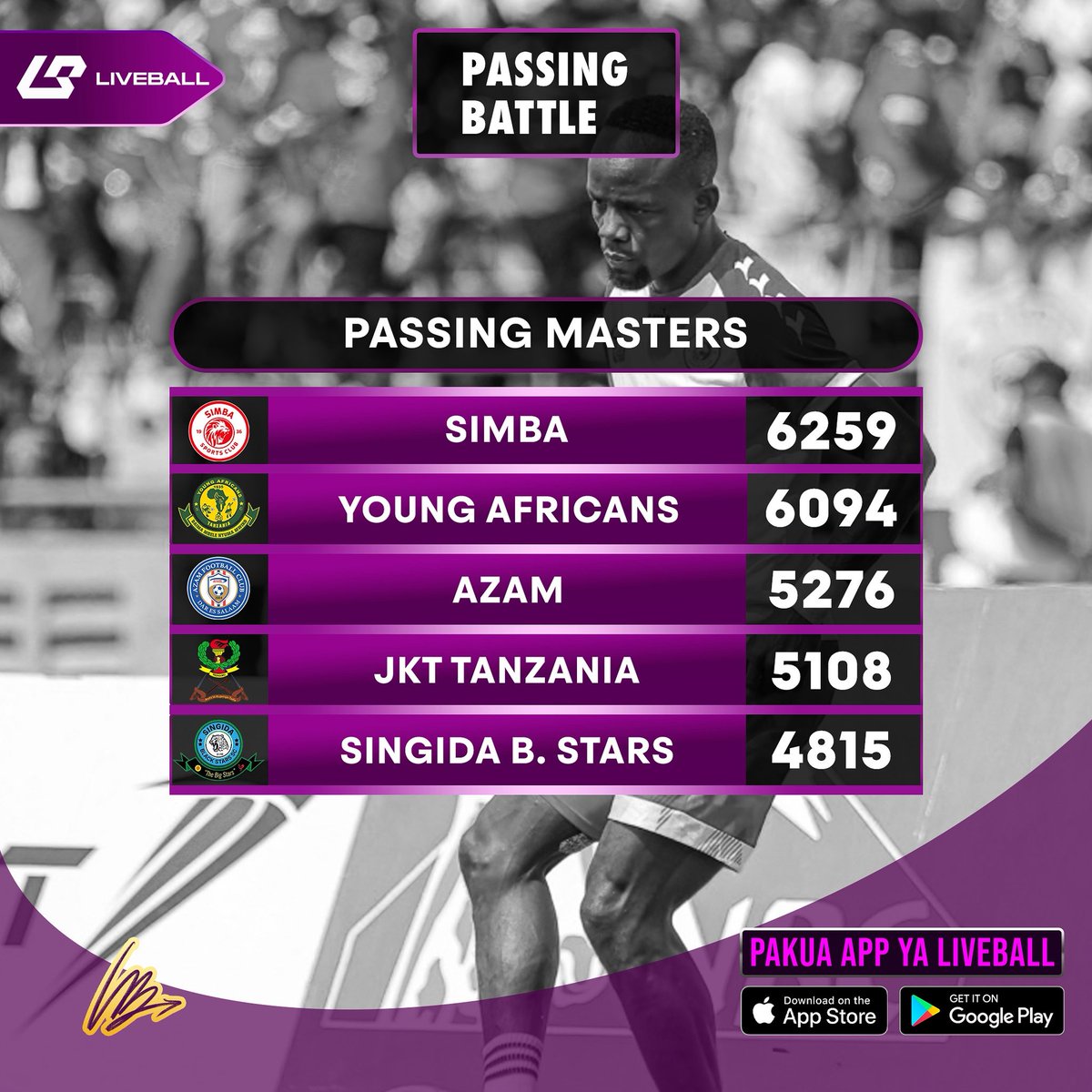 liveballiO's tweet photo. Haya, kampa kampa tena, pira biriani, pira chipsi yai. Kwenu mnaiitaje hii?

Pakua App ya LiveBall kwa takwimu za Ligi Kuu.
- https://t.co/zBUGhej99S https://t.co/LQejaqAks7
