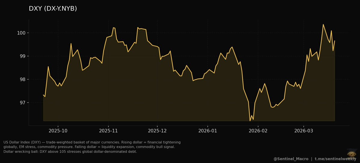 Sentinel Deep Intelligence tweet media