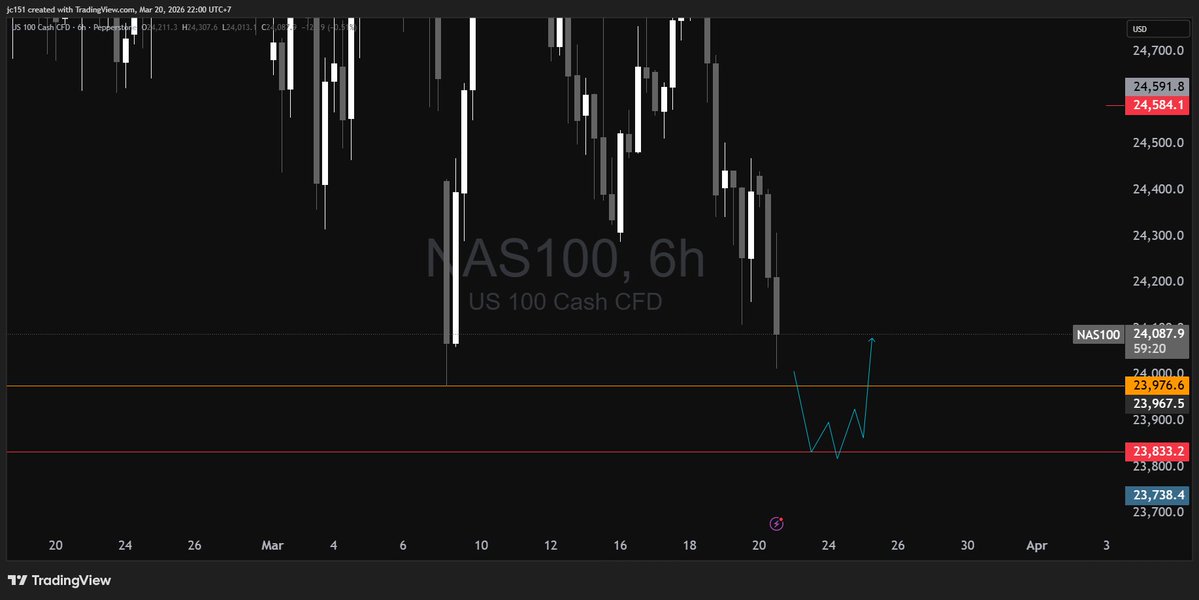 Chart Hackers tweet media
