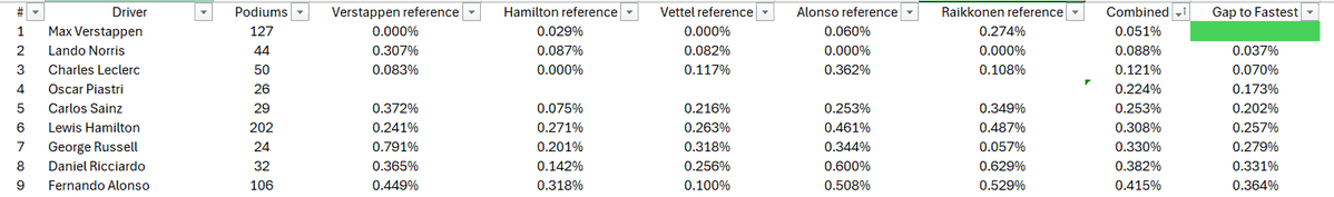 Formula Analyst tweet media