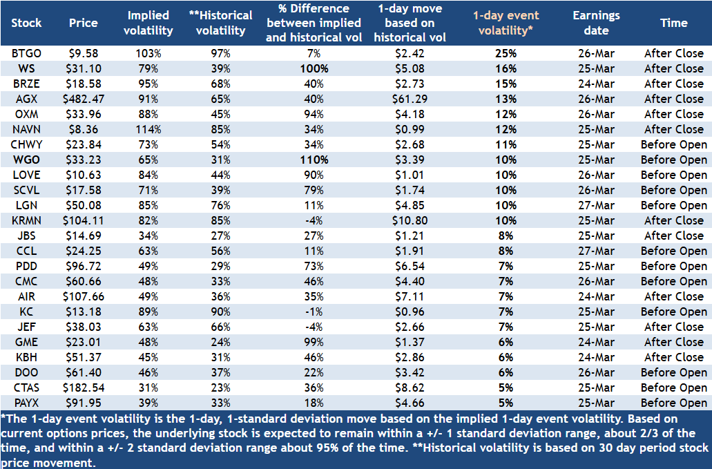 Briefing.com tweet media