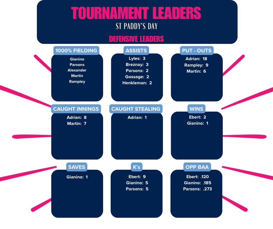 MOGatorsGossage2010 tweet media