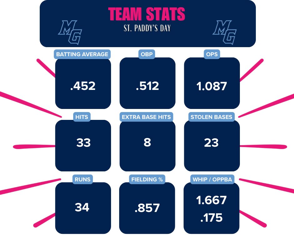 MOGatorsGossage2010 tweet media