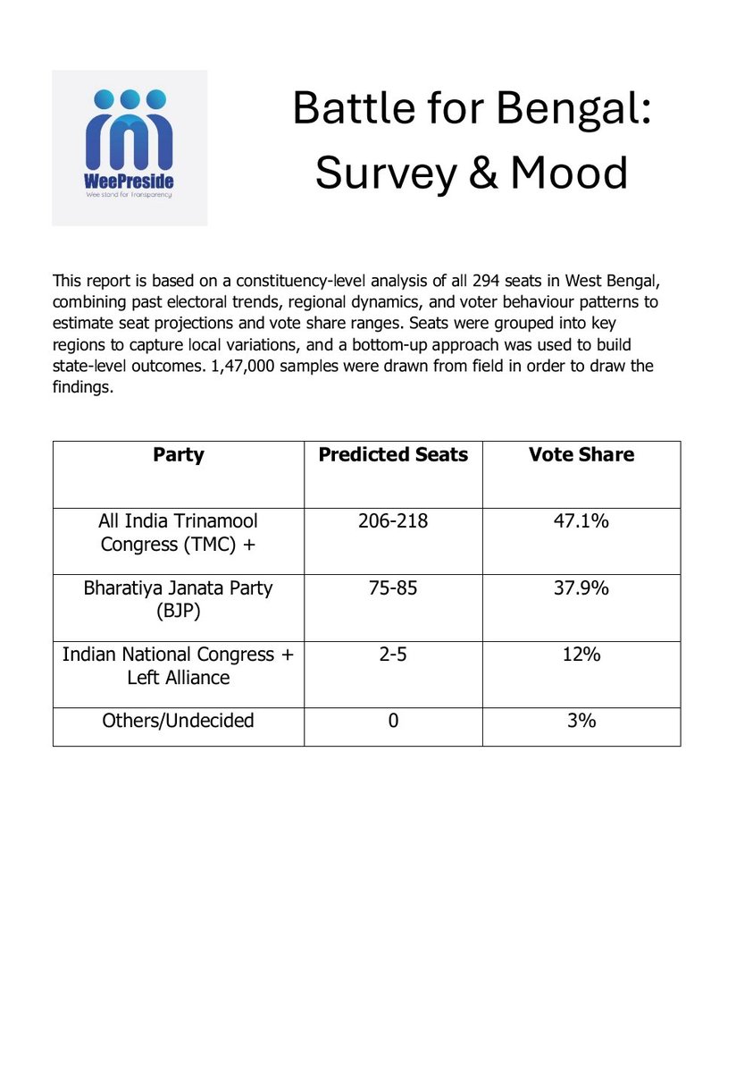 WeePreside tweet media
