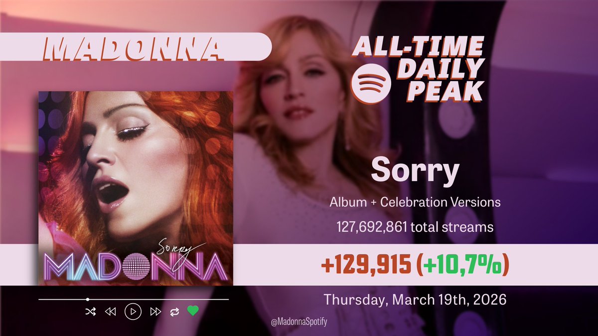 𝐌𝐚𝐝𝐨𝐧𝐧𝐚 𝐨𝐧 𝐒𝐩𝐨𝐭𝐢𝐟𝐲 tweet media