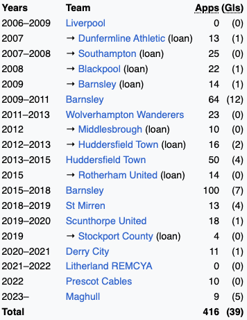 Five Minute Winners tweet media