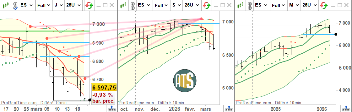 Trading Dynamique ↗️↘️🔄 tweet media