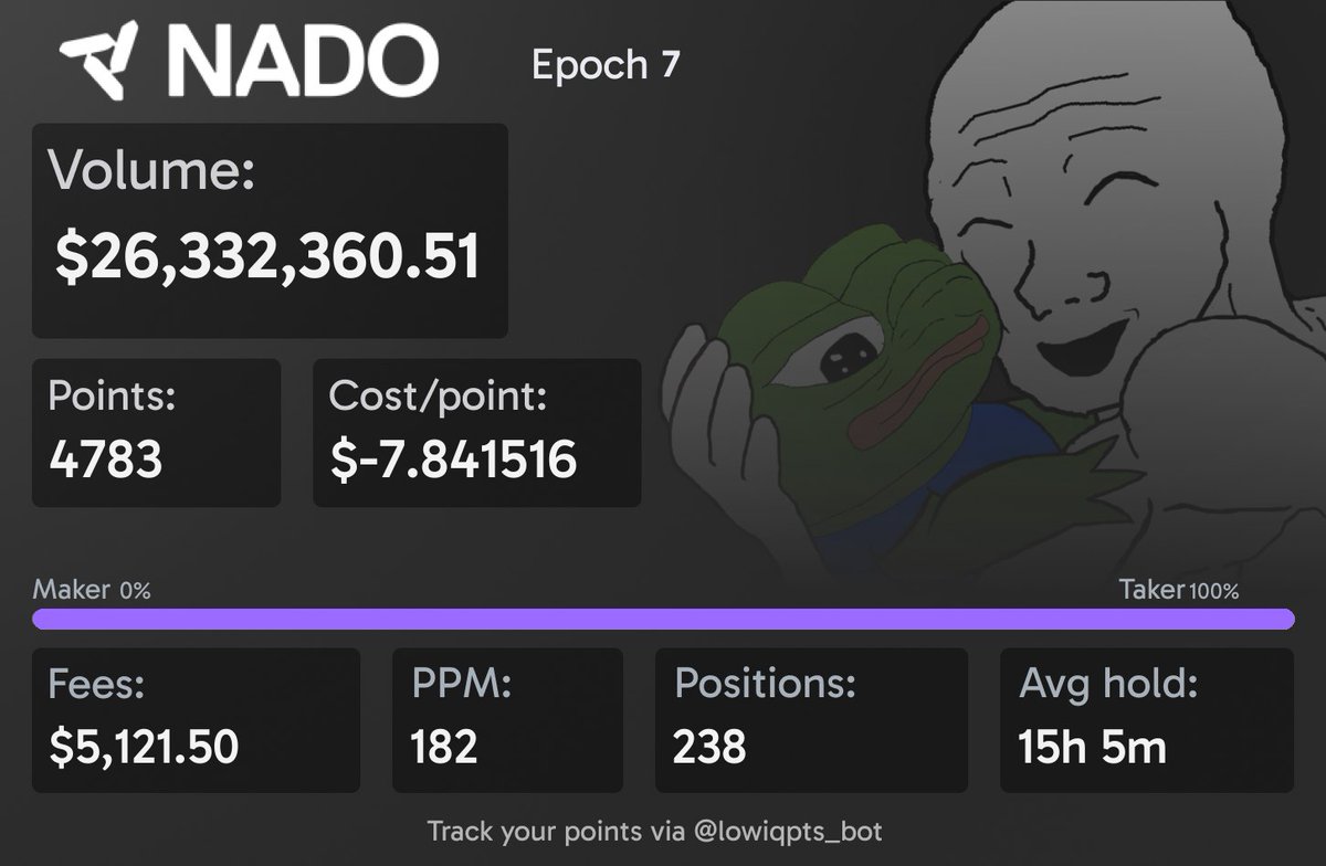 Nado Fans tweet media