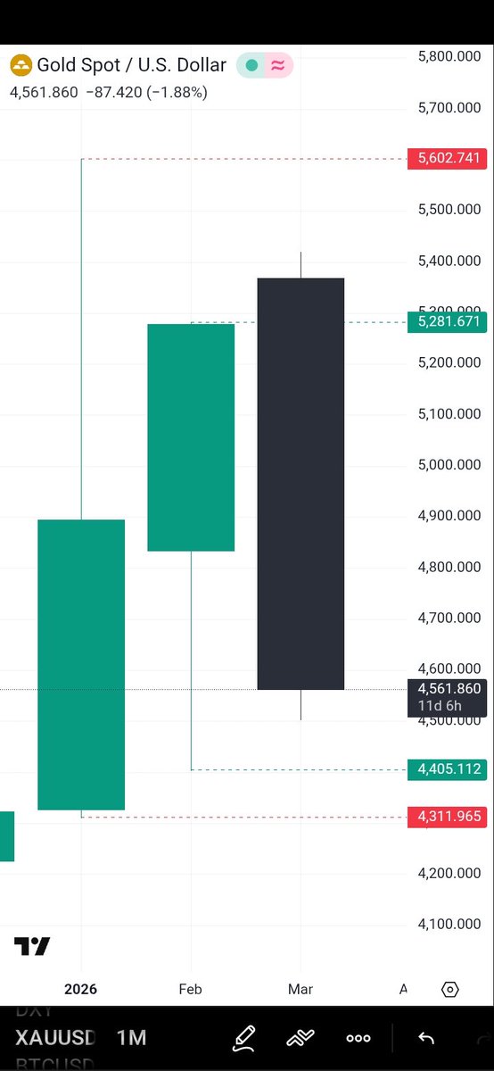 Time & Price tweet media