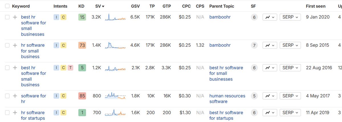 Mehrab | SEO Mode tweet media