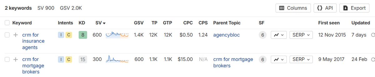 Mehrab | SEO Mode tweet media