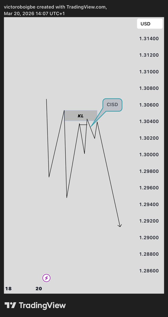 Trade and Build with Vicy📊💜 tweet media