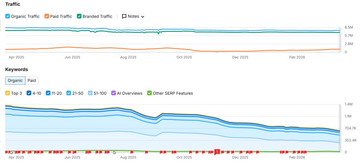 David Quaid - AI SEO tweet media