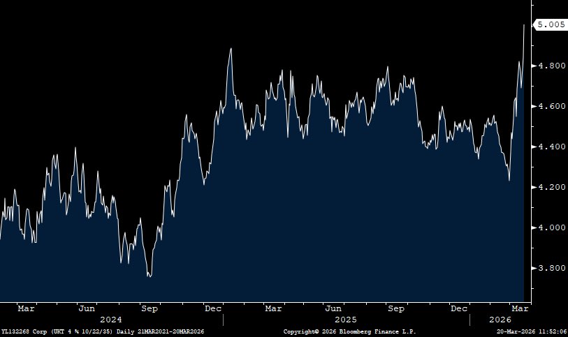 Fernando Ferreira, CFA tweet media