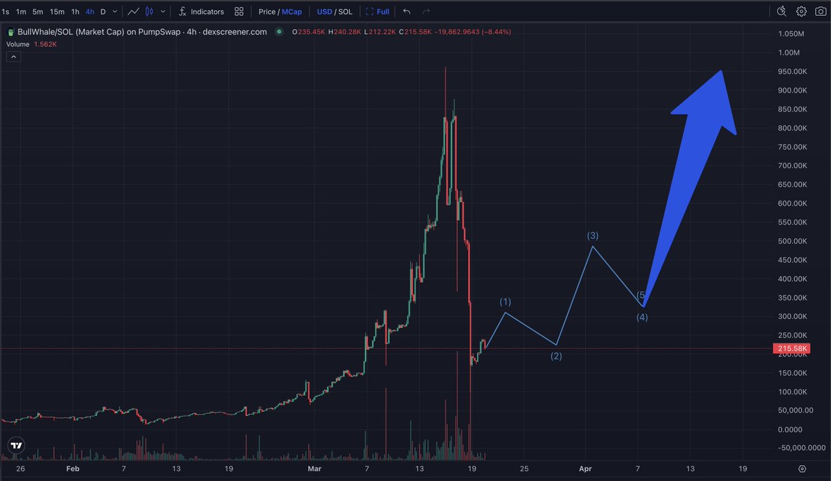 BullWhale tweet media