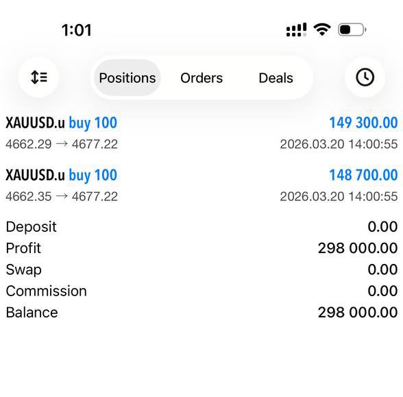 Tradewithola 📊📈 tweet media