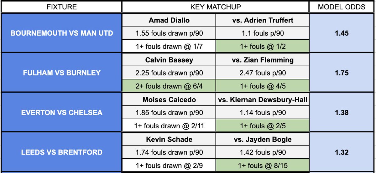 🧪 The Fouls Lab tweet media