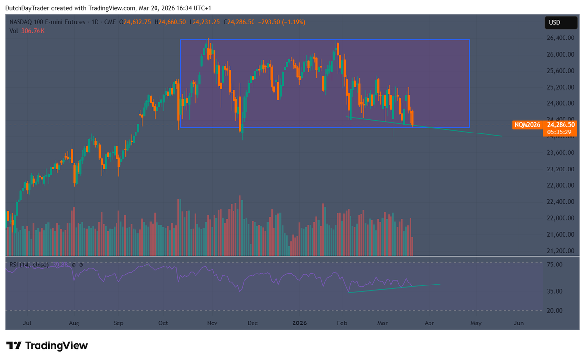 DutchTrader tweet media