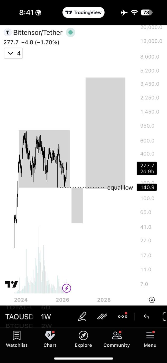 clvy ∞ tweet media