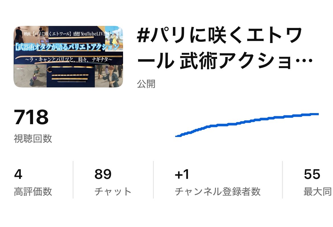 #パリに咲くエトワール 感想YouTube LIVE
武器術オタクが語る #パリエト アクション
〜ラ・キャンとバリツと、時々、ナギナタ〜
 
最大同接55人と想定を超える沢山の方にご視聴いただき、感謝感激です🙇‍♂️！

#私のお気に入りのパリエト を好き放題に語りましたが、2時間使っても語り尽くせませんでしたw