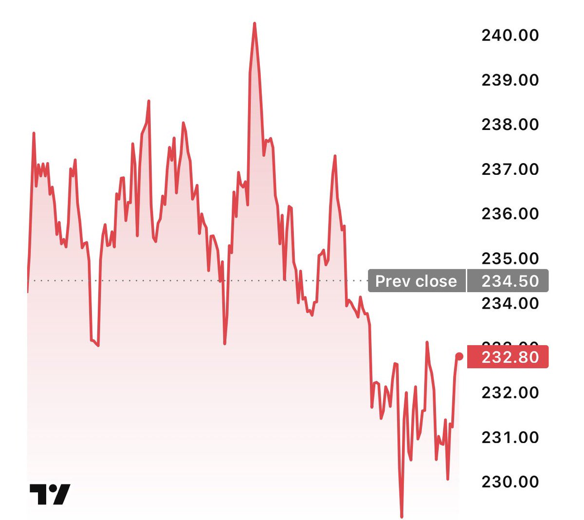 Benny 🥀 tweet media