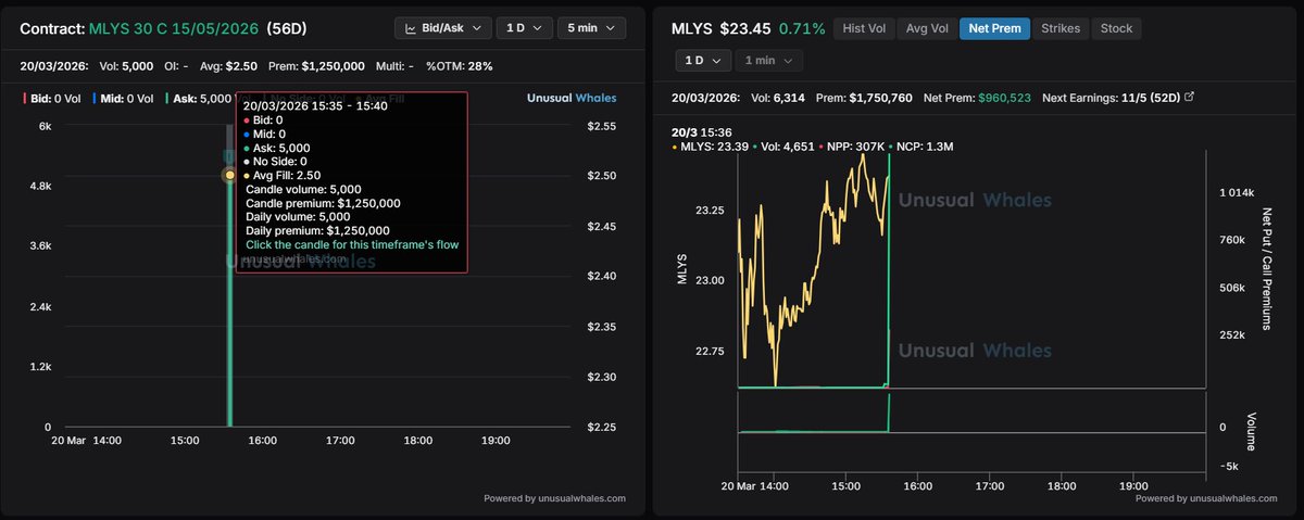 OptionsFlowBoss tweet media