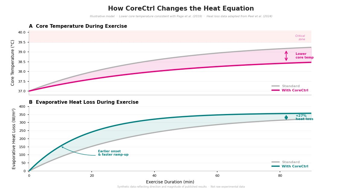 Alistair Brownlee tweet media