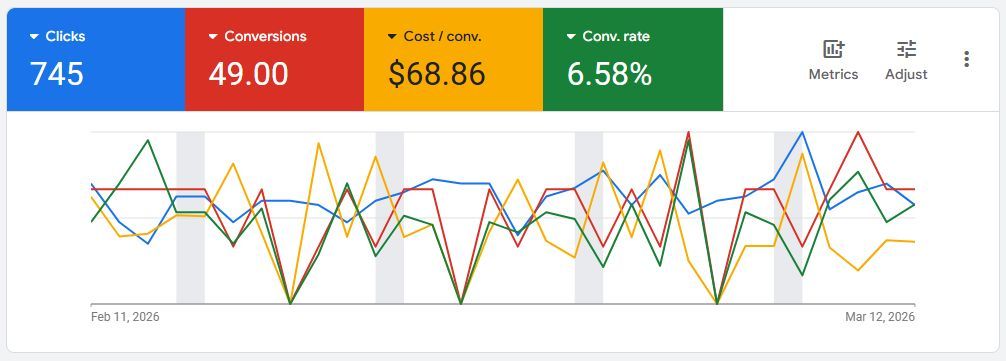 Juan • Google Ads for Service Businesses tweet media