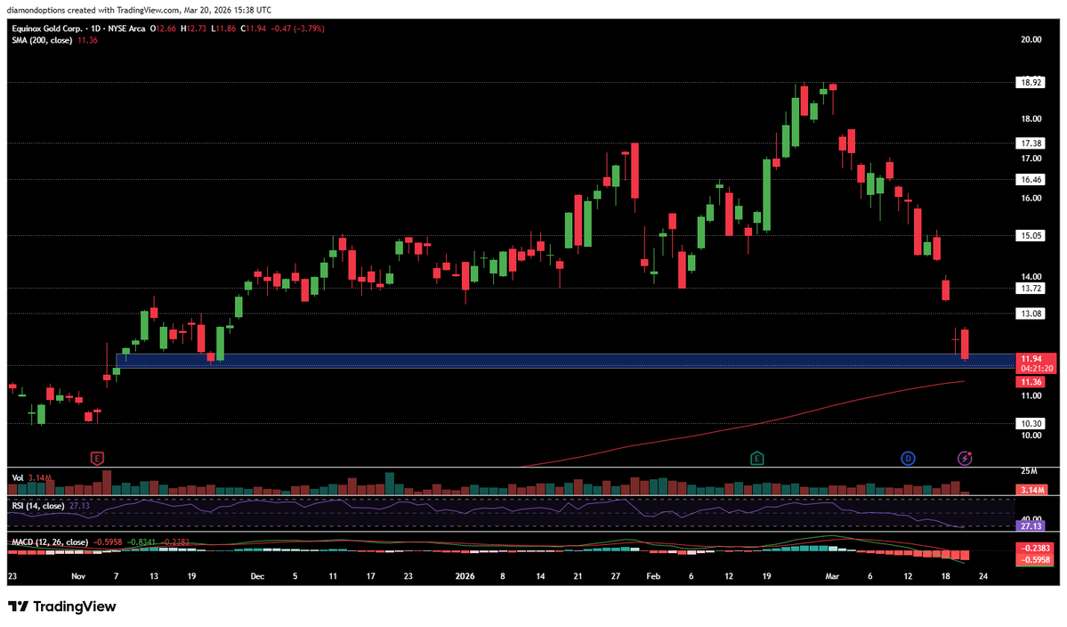 Diamond Options💎 tweet media