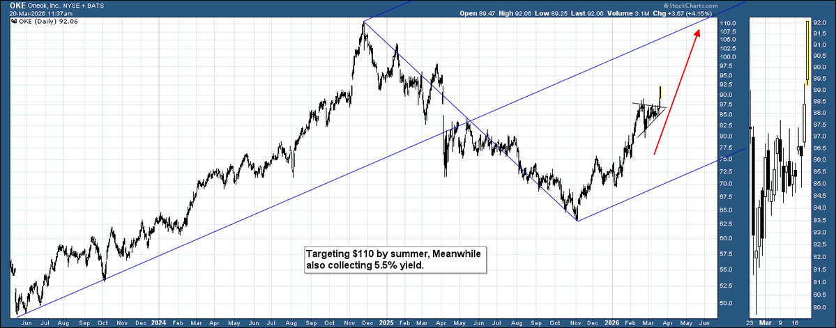 Beyond-Charting 📈 tweet media