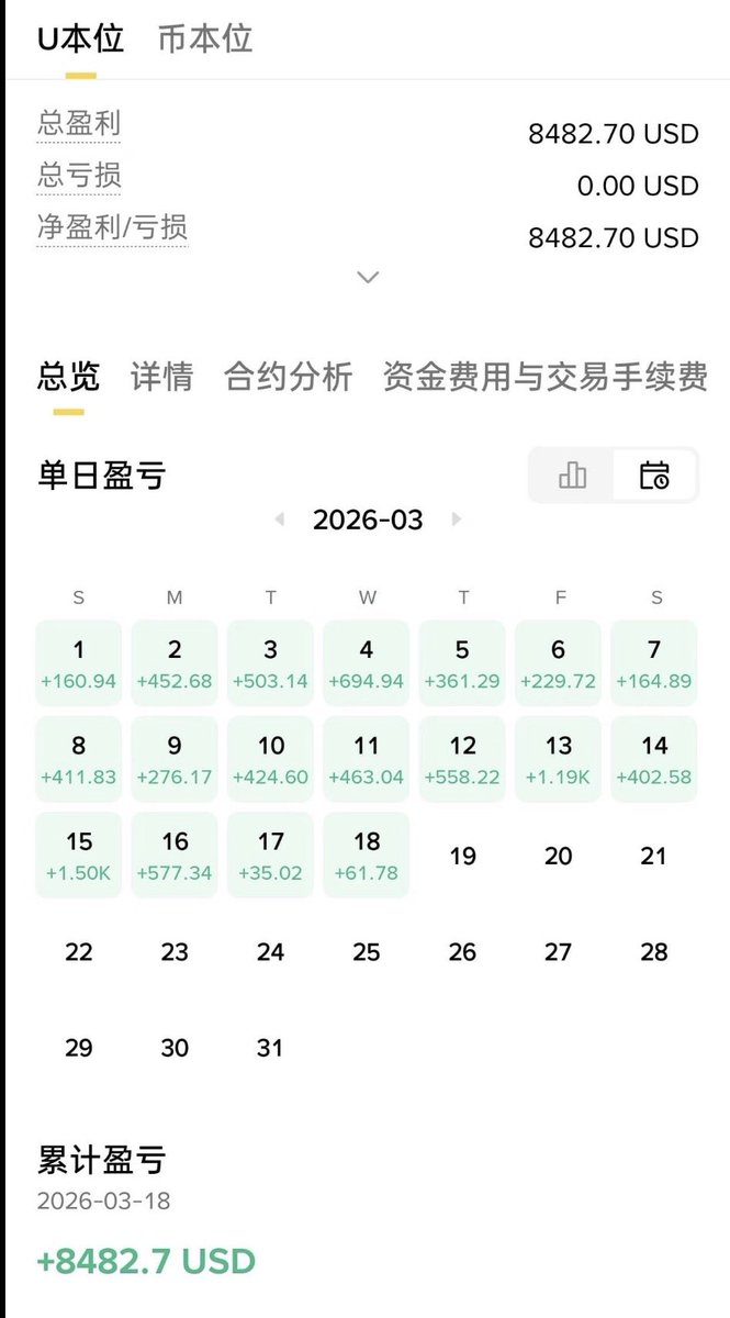 币圈锦鲤王 tweet media