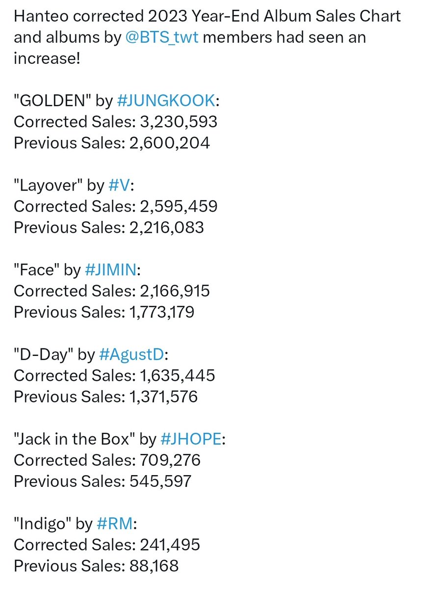 Hanteo always freezes or deletes BTS sales for no reason and then correct them later once the year ends when all the major award show ends or doesn't correct them at all.