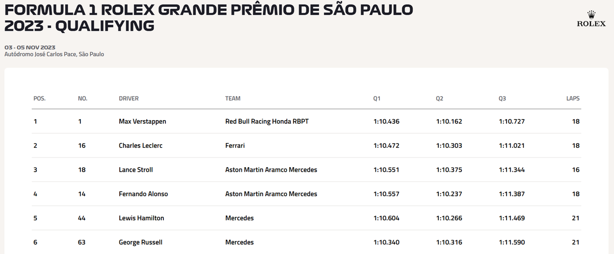 Formula Analyst tweet media