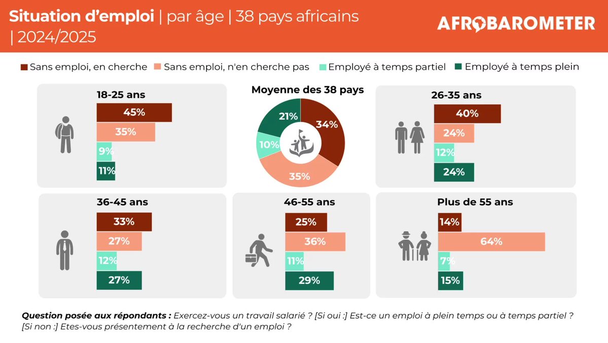 Afrobarometer tweet media