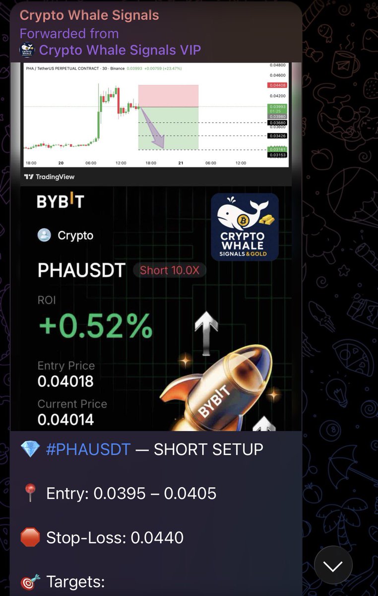 💎 #PHAUSDT — SHORT SETUP

📍 Entry: 0.0395 – 0.0405

🛑 Stop-Loss: 0.0440

🎯 Targets:
• TP1 → 0.0368
• TP2 → 0.0342
• TP3 → 0.0316

⚖️ R:R: ~1:3

📊 Structure: Rejection after pump + weak consolidation

✅ Bias: Bearish — downside continuation expected 📉

#Whale🐋