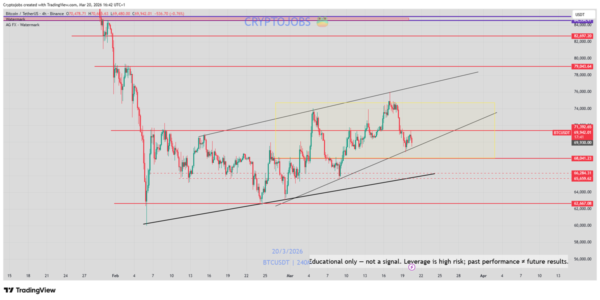 🧙 Crypto_Jobs🧙♂️ TA & FA 🎯 tweet media