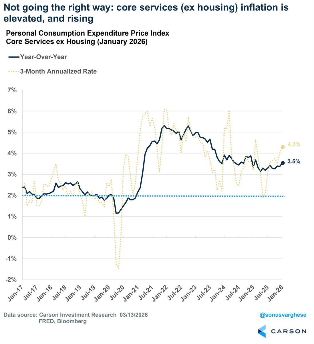 Sonu Varghese tweet media
