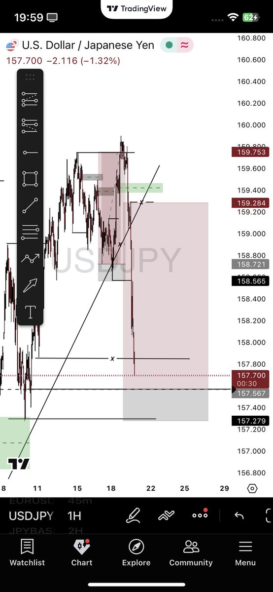 MartinsFx tweet media